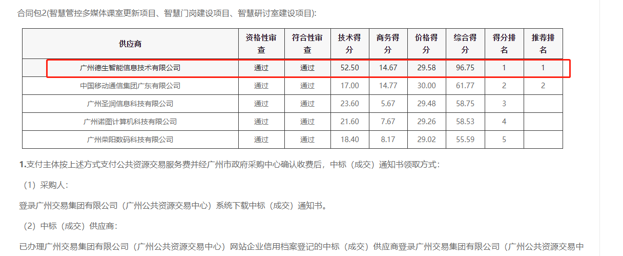 UPAY国际(中国)喜提大标！ 智慧校园一卡通，助力广州市技师学院校园信息化建设